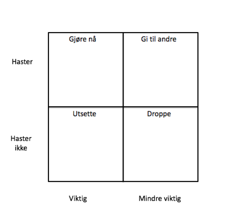 Prioriteringsverktøy - skjema