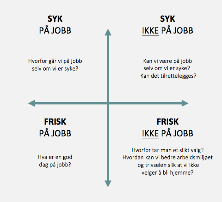 Utsnitt - fravær-nærvær